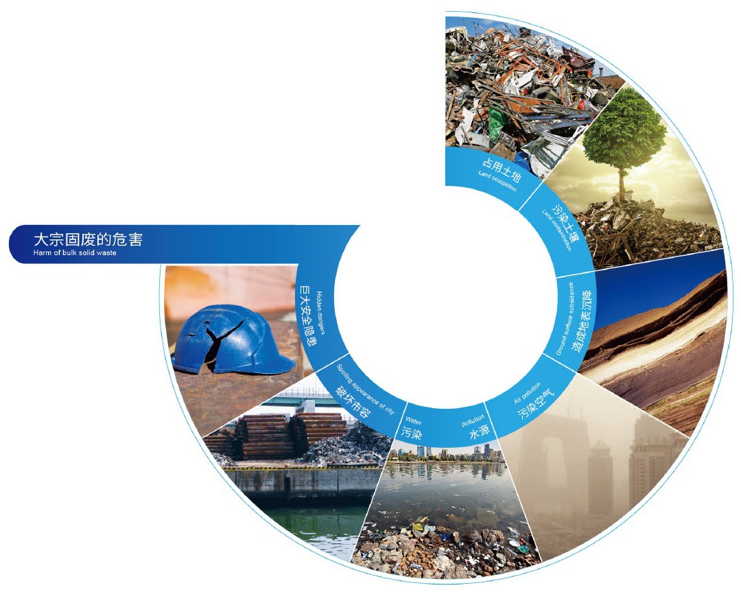 如何正確貯存處置工業(yè)固廢？